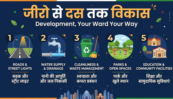 विकास इन्फ़ोग्राफ़िक